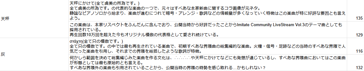 上岩井図書館の書見台の内容シート